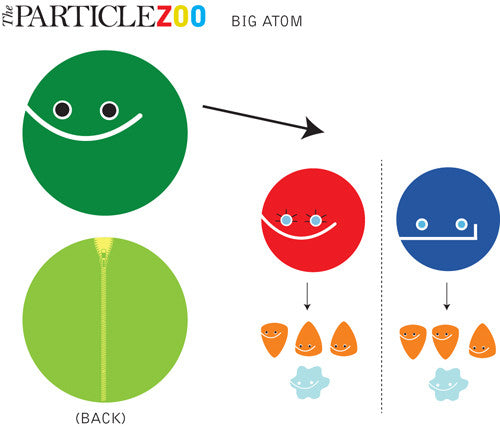 Big Atom with Big Proton and Big Neutron inside